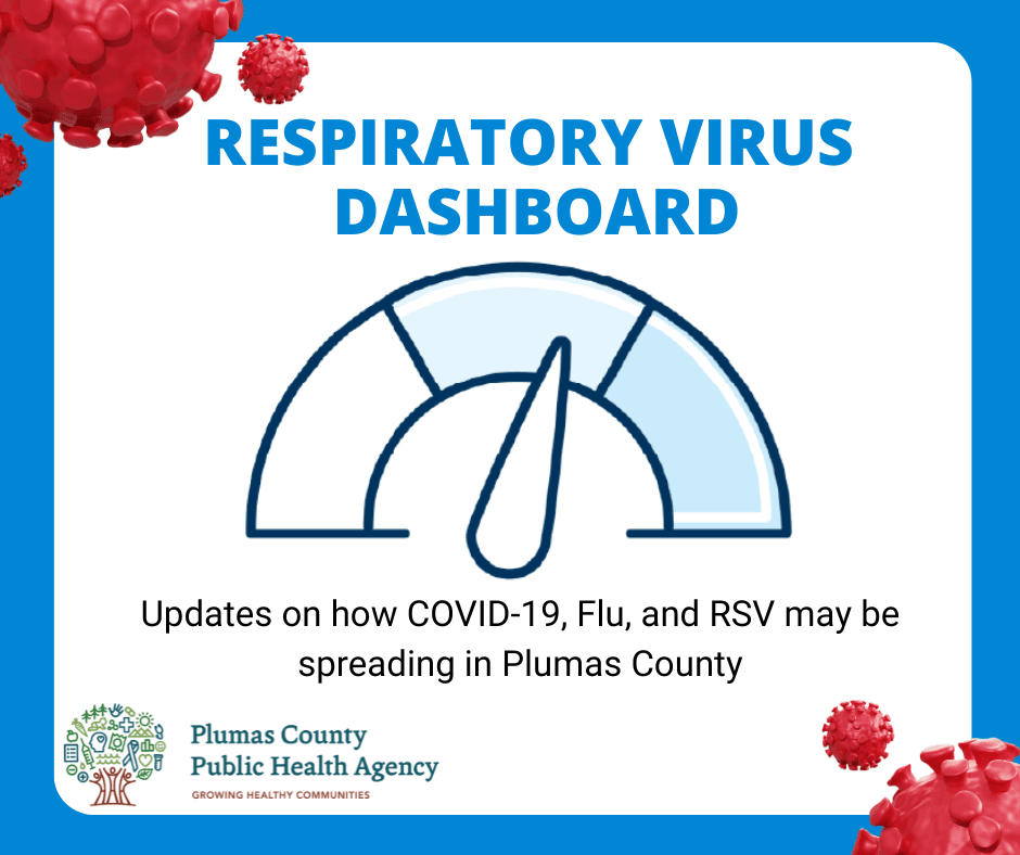 Respiratory Virus Dashboard