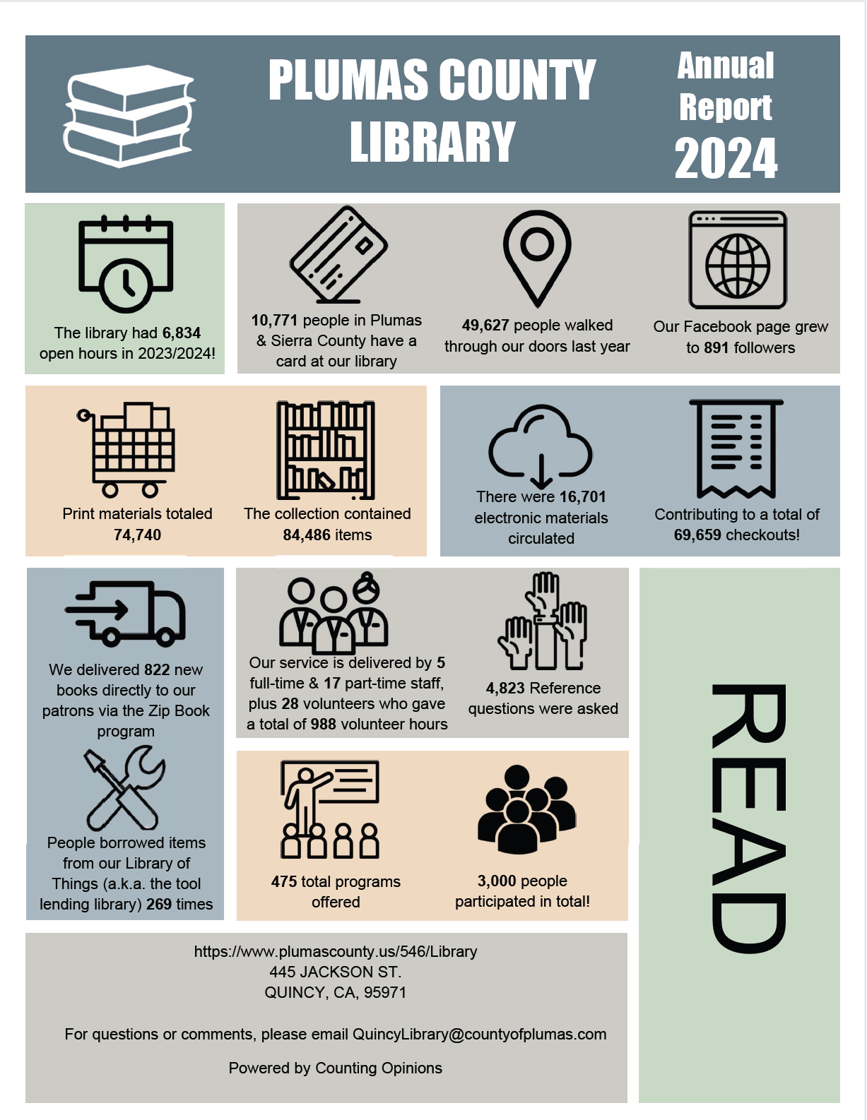 Plumas County Library annual report data infographic