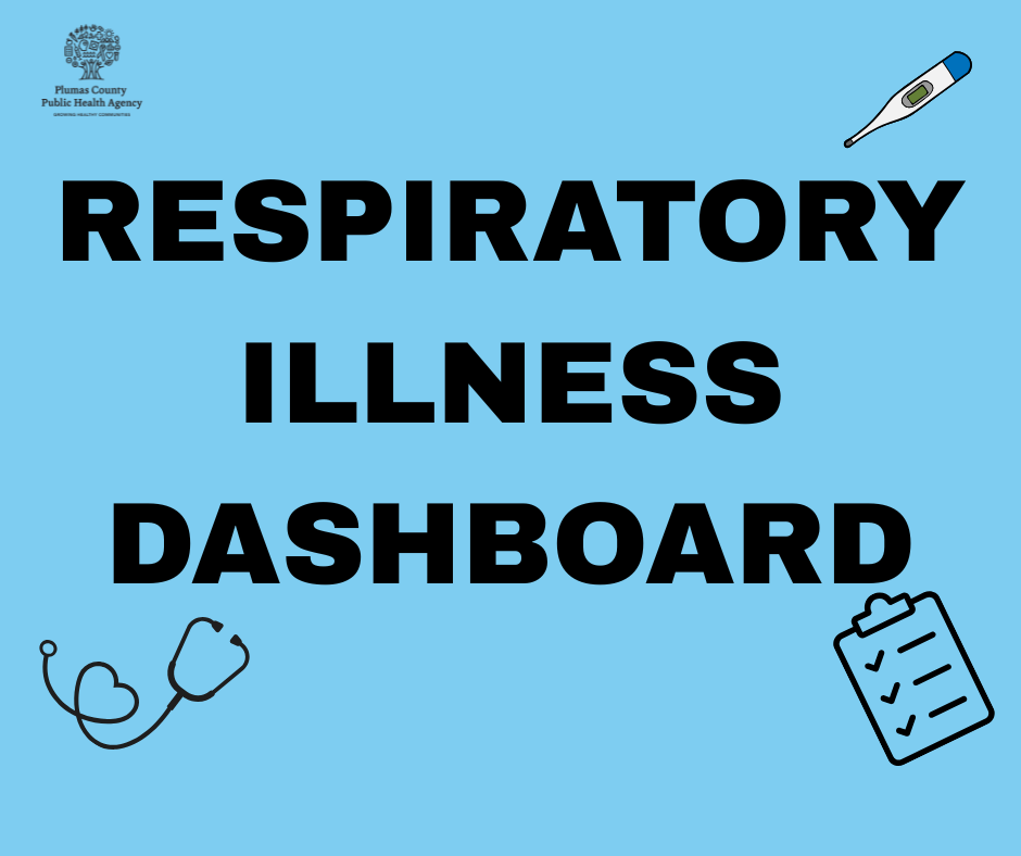 RESPIRATORY ILLNESS DASHBOARD (Facebook Post)