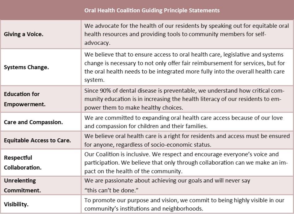 Coalition Guiding Principles